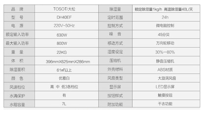 大松DH40EF 商場級除濕新體驗，智能家居的干濕守護者
